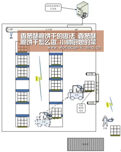 香葱酥脆饼干的做法_香葱酥脆饼干怎么做_小帅厨娘的菜谱_2026世界杯赛程(图1) 2026世界杯赛程